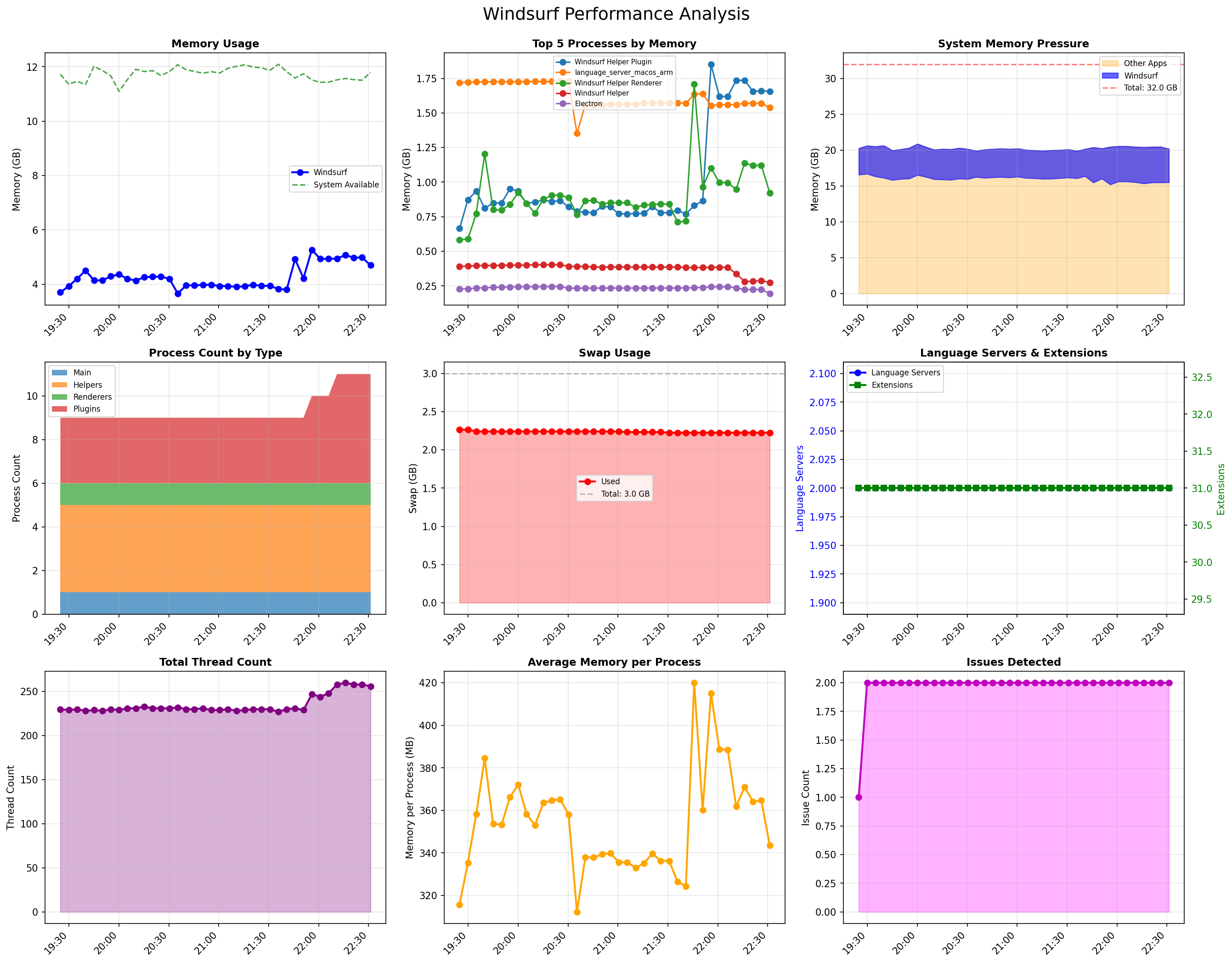 Analysis Plot
